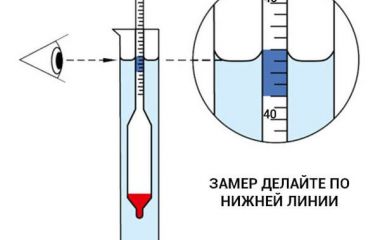 Как измерить крепость ареометром, виномером и сахаромером Как измерить крепость ареометром, виномером и сахаромером